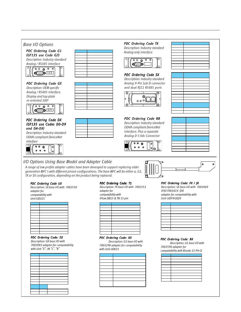 Gf100 series, Base i/o options, Pdc ordering code g1 | Pdc ordering code dx, Pdc ordering code tx, Pdc ordering code bb | Brooks Instrument GF126 User Manual | Page 36 / 82
