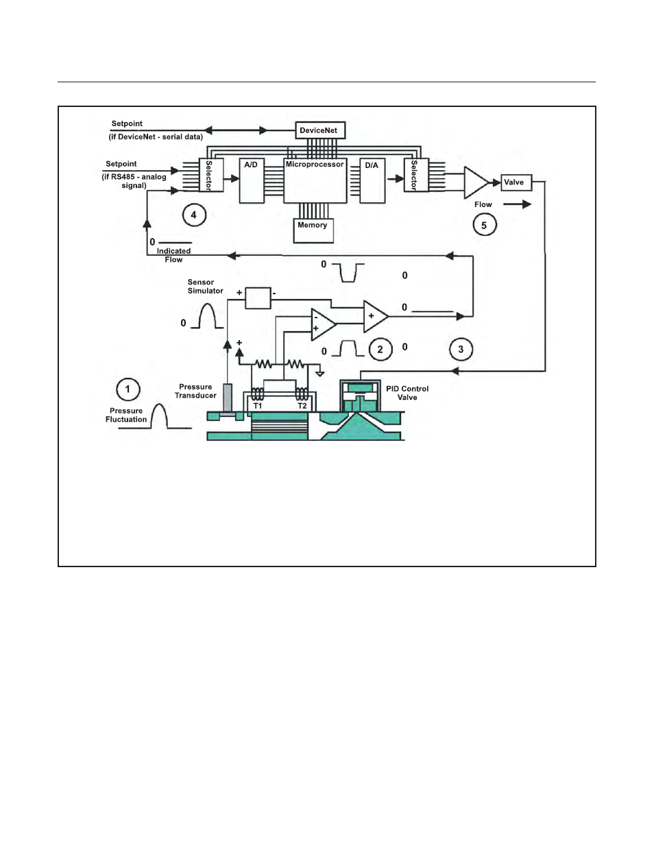Gf100 series | Brooks Instrument GF126 User Manual | Page 44 / 82