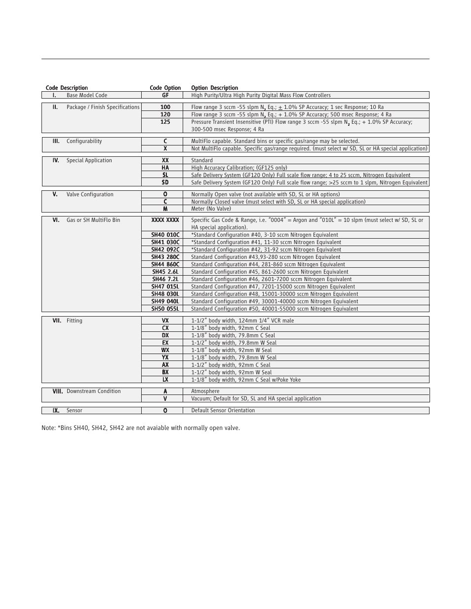 Gf100 series | Brooks Instrument GF126 User Manual | Page 53 / 82