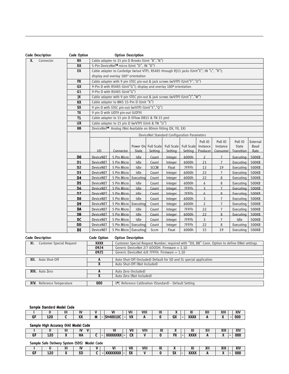 Gf100 series | Brooks Instrument GF126 User Manual | Page 54 / 82