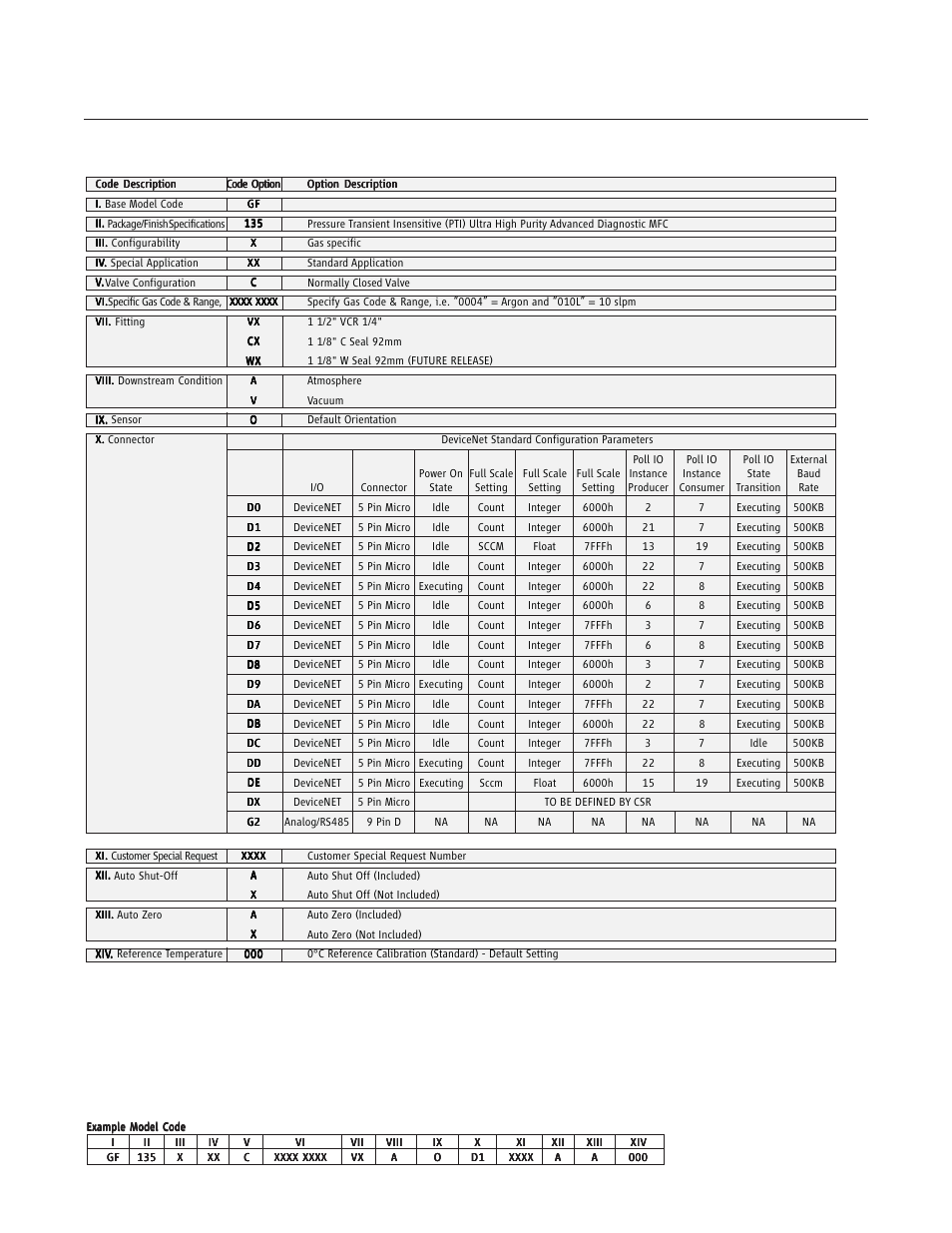 Gf100 series | Brooks Instrument GF126 User Manual | Page 55 / 82
