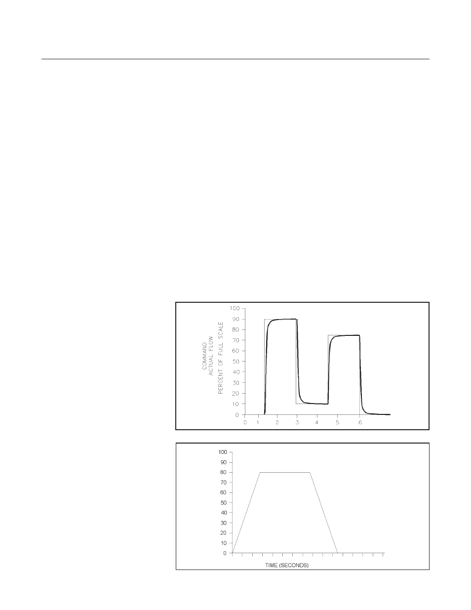 Brooks, Digital mfc's & mfm's | Brooks Instrument SLA5800 Series User Manual | Page 13 / 76