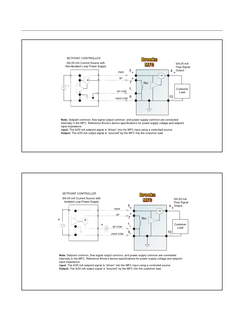 Brooks, Digital mfc's & mfm's | Brooks Instrument SLA5800 Series User Manual | Page 29 / 76