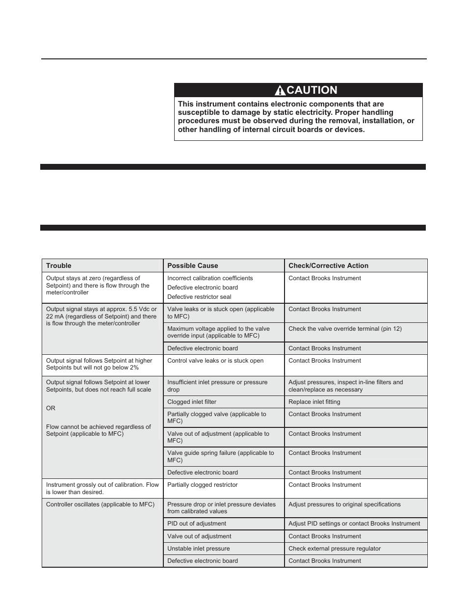Brooks, 4800 series, Caution | Brooks Instrument 4800 Series User Manual | Page 24 / 50