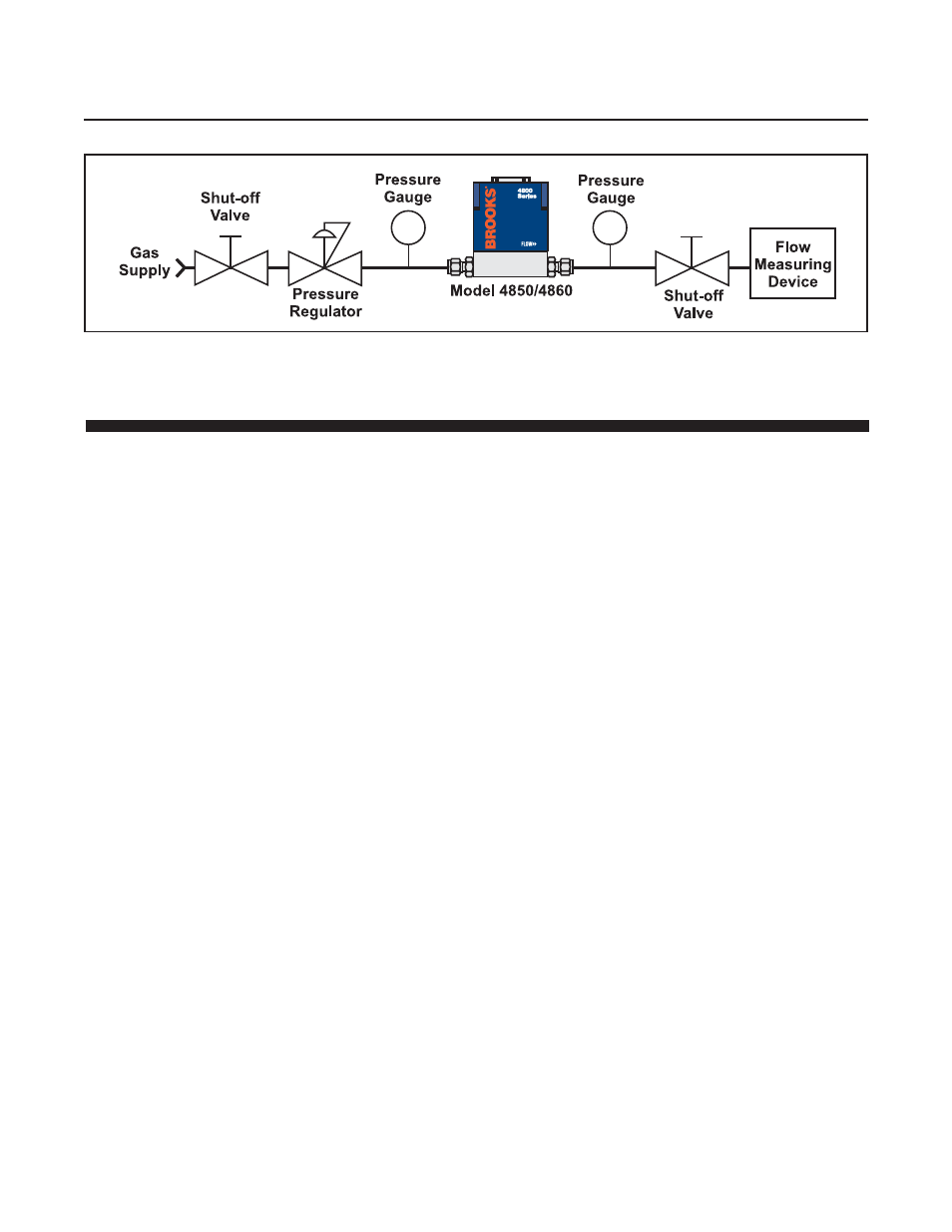 Brooks, 4800 series | Brooks Instrument 4800 Series User Manual | Page 27 / 50