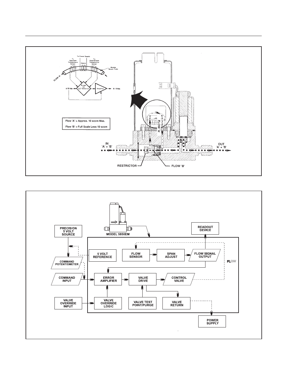 Brooks | Brooks Instrument 5850EM User Manual | Page 29 / 74