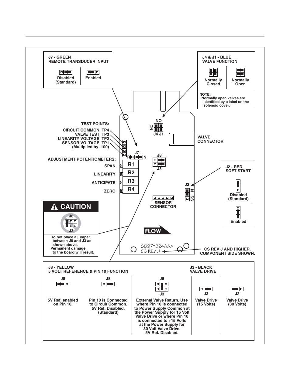 Caution, Brooks, R3 r2 r1 r4 | Brooks Instrument 5850EM User Manual | Page 32 / 74