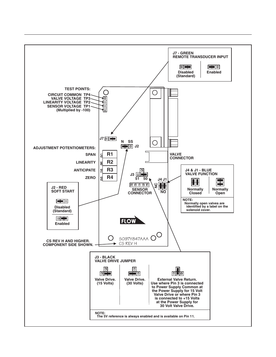 Brooks, R3 r2 r1 r4 | Brooks Instrument 5850EM User Manual | Page 34 / 74