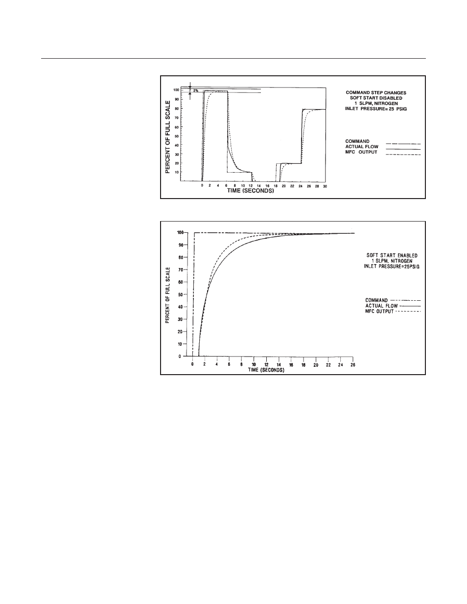Brooks | Brooks Instrument 5850EM User Manual | Page 36 / 74