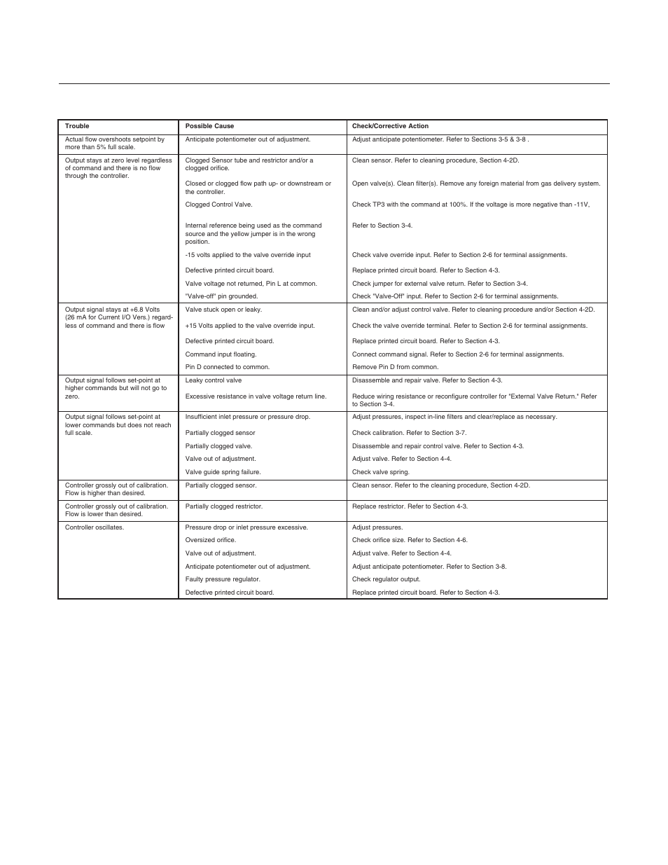 Brooks, Table 4-1 bench troubleshooting | Brooks Instrument 5850EM User Manual | Page 54 / 74