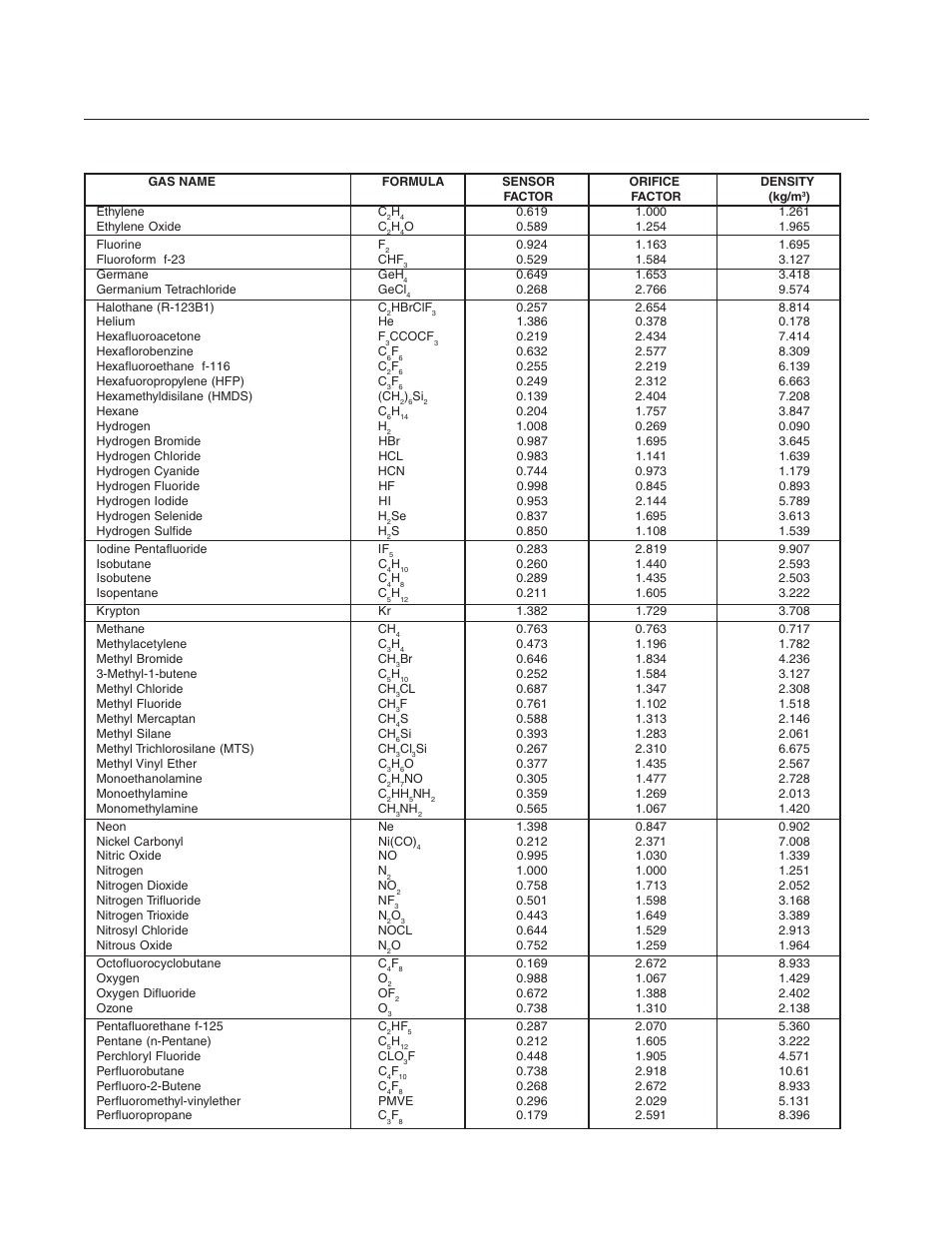 Brooks | Brooks Instrument 5850EM User Manual | Page 58 / 74