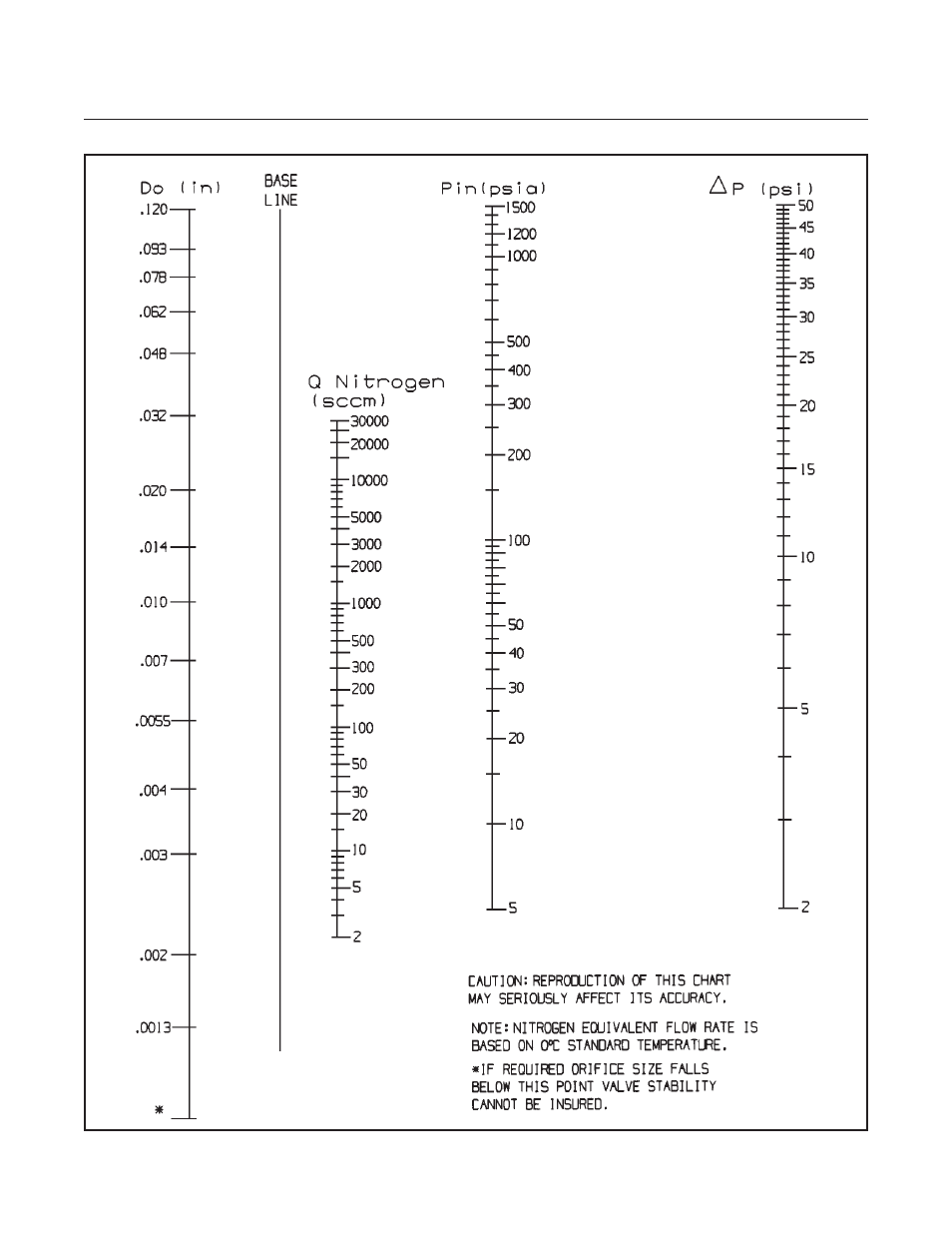 Brooks | Brooks Instrument 5850EM User Manual | Page 61 / 74