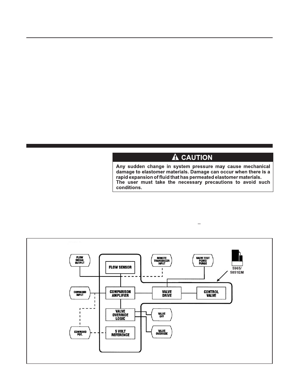 Brooks | Brooks Instrument 5851EM User Manual | Page 28 / 62