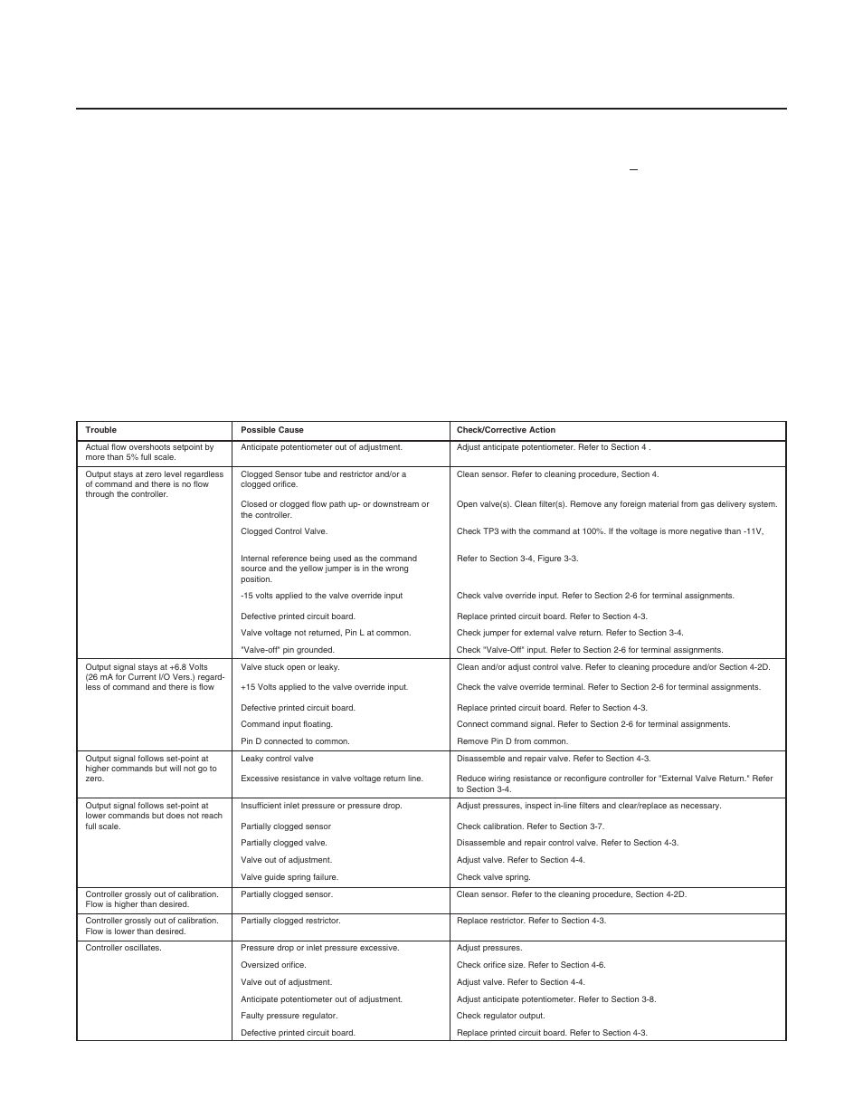 Brooks, Table 4-1 bench troubleshooting | Brooks Instrument 5851EM User Manual | Page 41 / 62