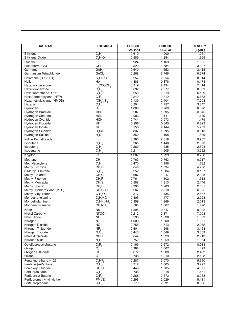 Brooks | Brooks Instrument 5851EM User Manual | Page 46 / 62