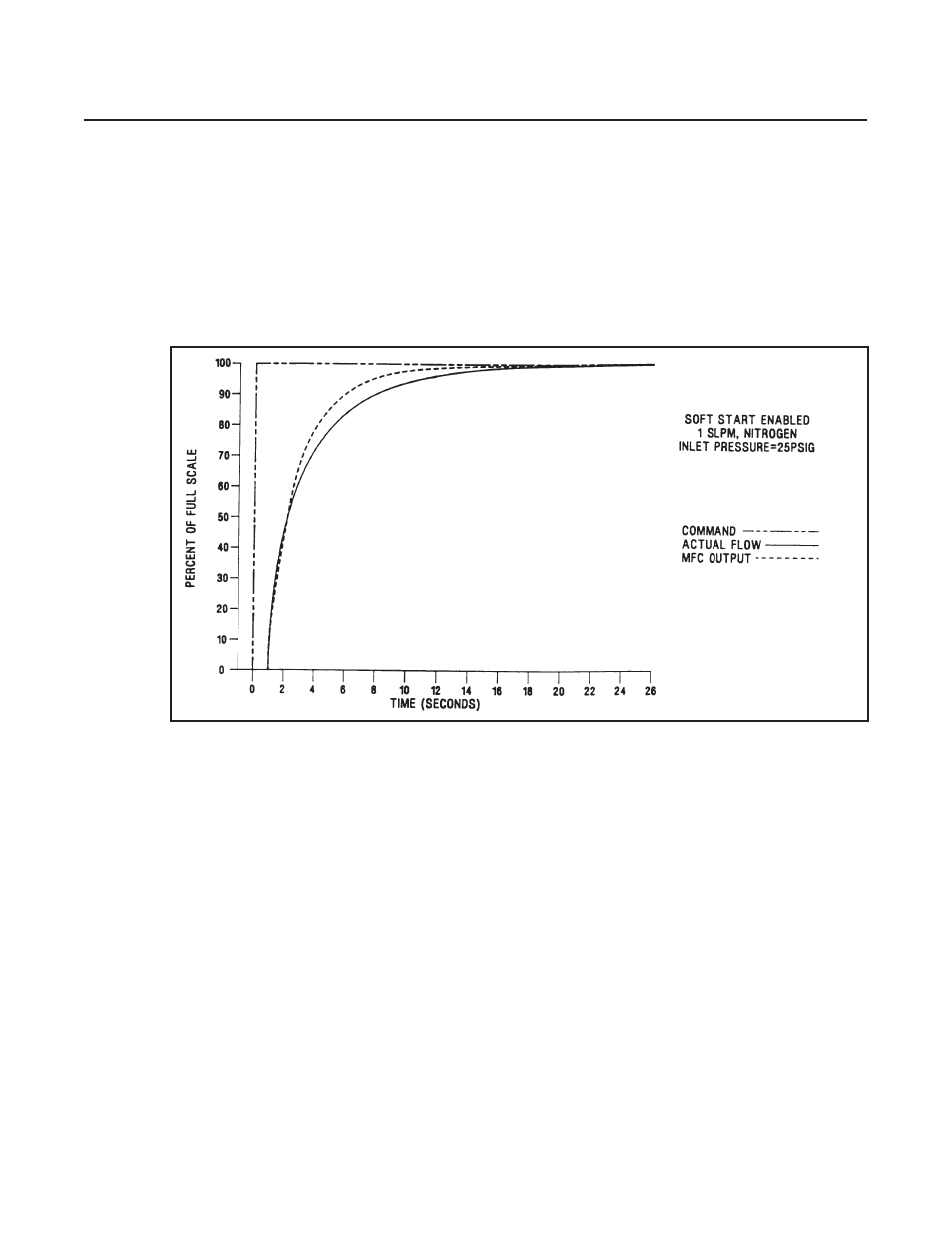 Brooks | Brooks Instrument 5851EM User Manual | Page 8 / 62