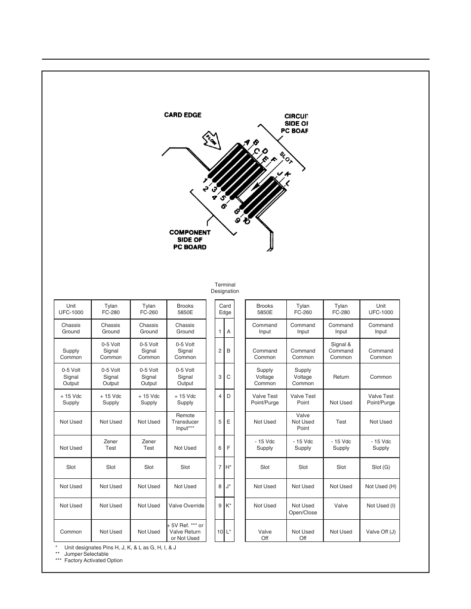 Brooks, Model 5850e | Brooks Instrument 5850E User Manual | Page 14 / 64