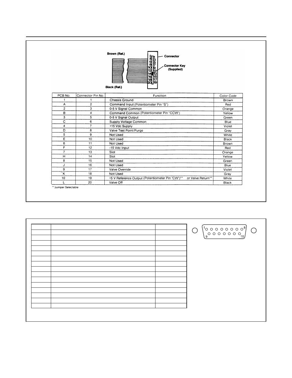 Brooks, Model 5850e | Brooks Instrument 5850E User Manual | Page 15 / 64