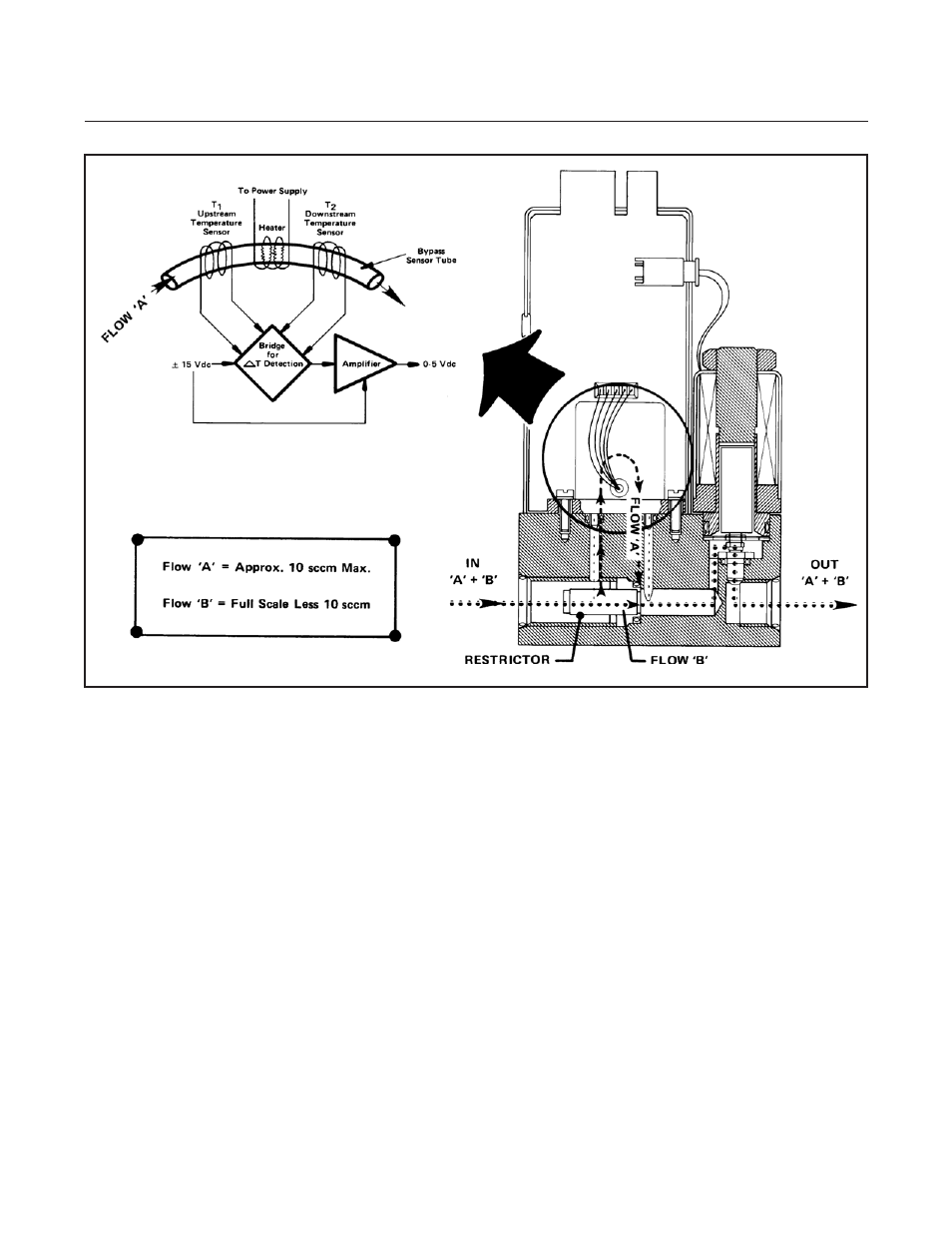 Brooks, Model 5850e | Brooks Instrument 5850E User Manual | Page 22 / 64