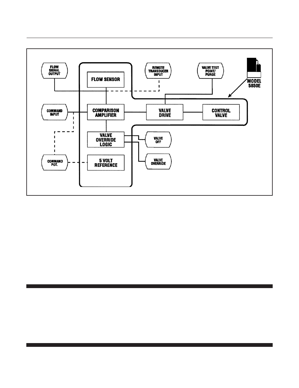 Brooks, Model 5850e | Brooks Instrument 5850E User Manual | Page 23 / 64
