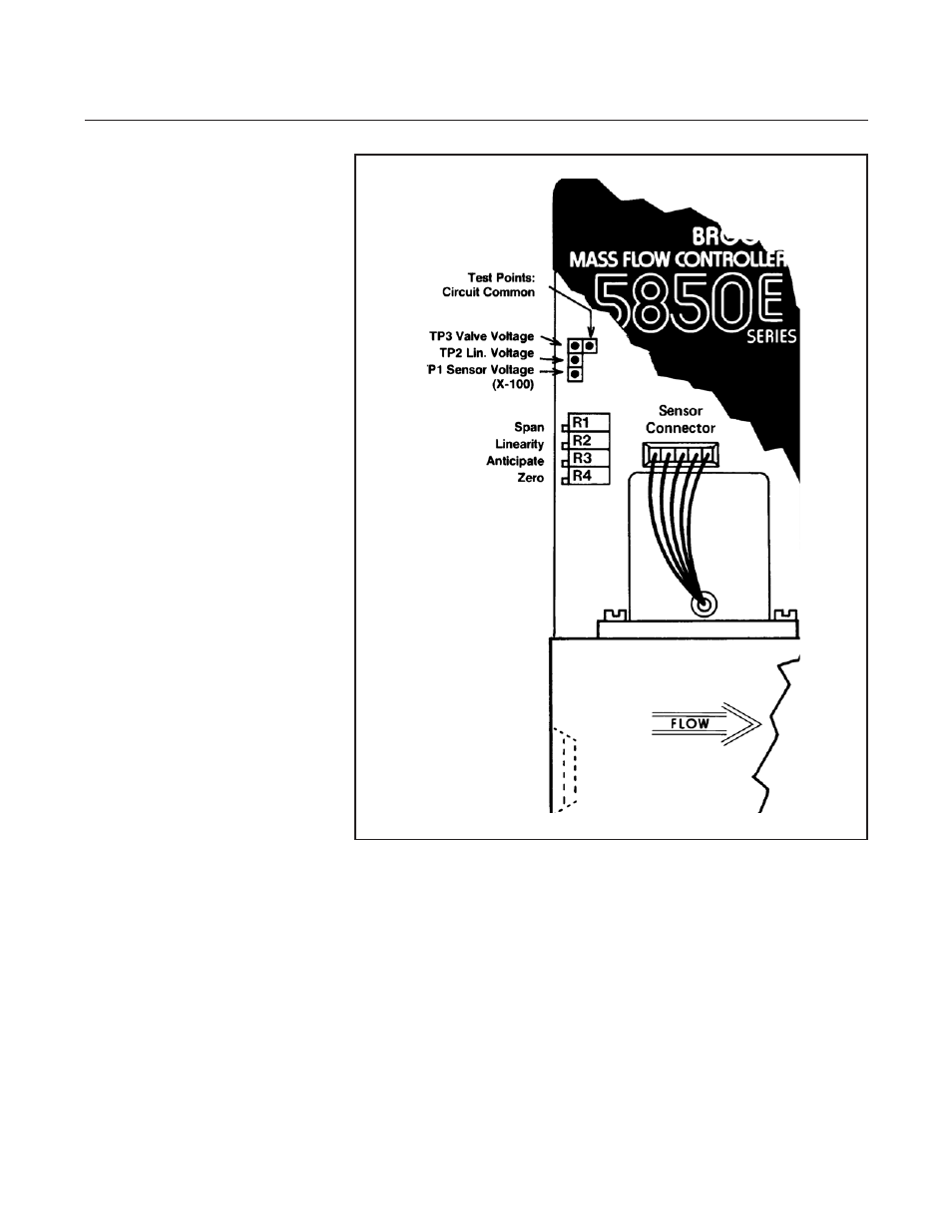 Brooks, Model 5850e | Brooks Instrument 5850E User Manual | Page 29 / 64