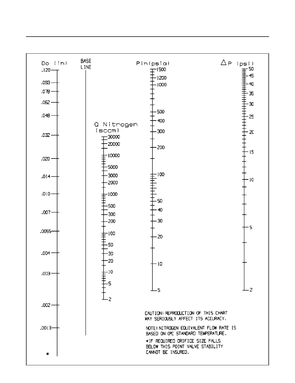 Brooks, Model 5850e | Brooks Instrument 5850E User Manual | Page 51 / 64