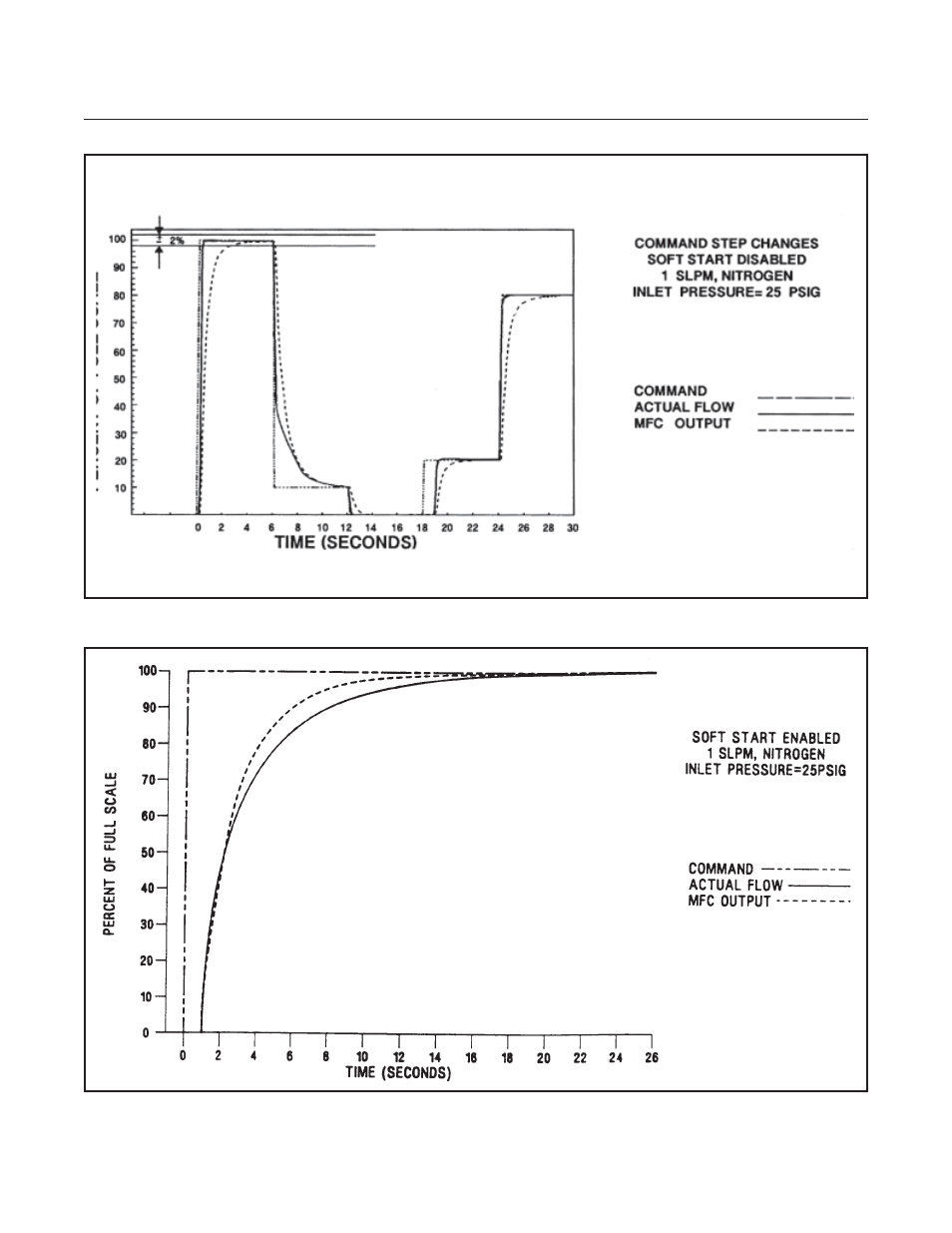 Brooks, Model 5850e | Brooks Instrument 5850E User Manual | Page 8 / 64