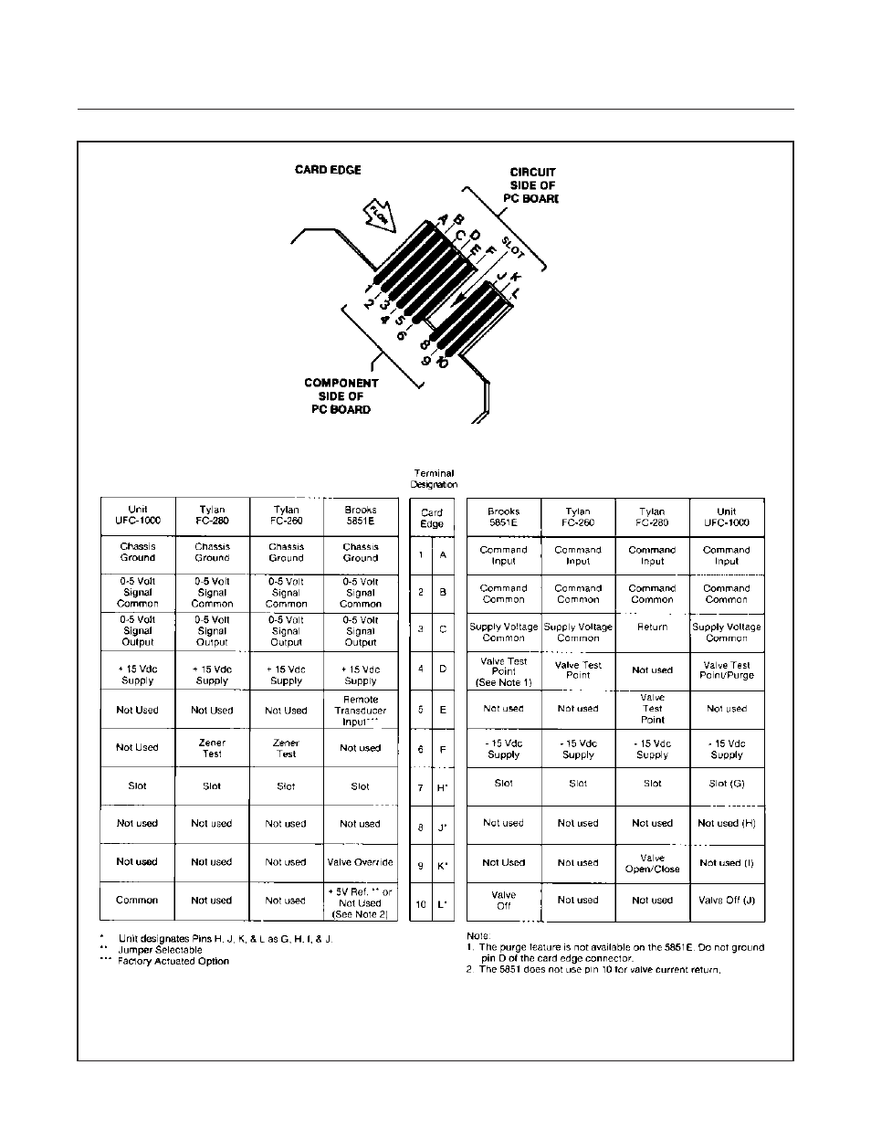 Brooks, Model 5851e | Brooks Instrument 5851E User Manual | Page 16 / 64