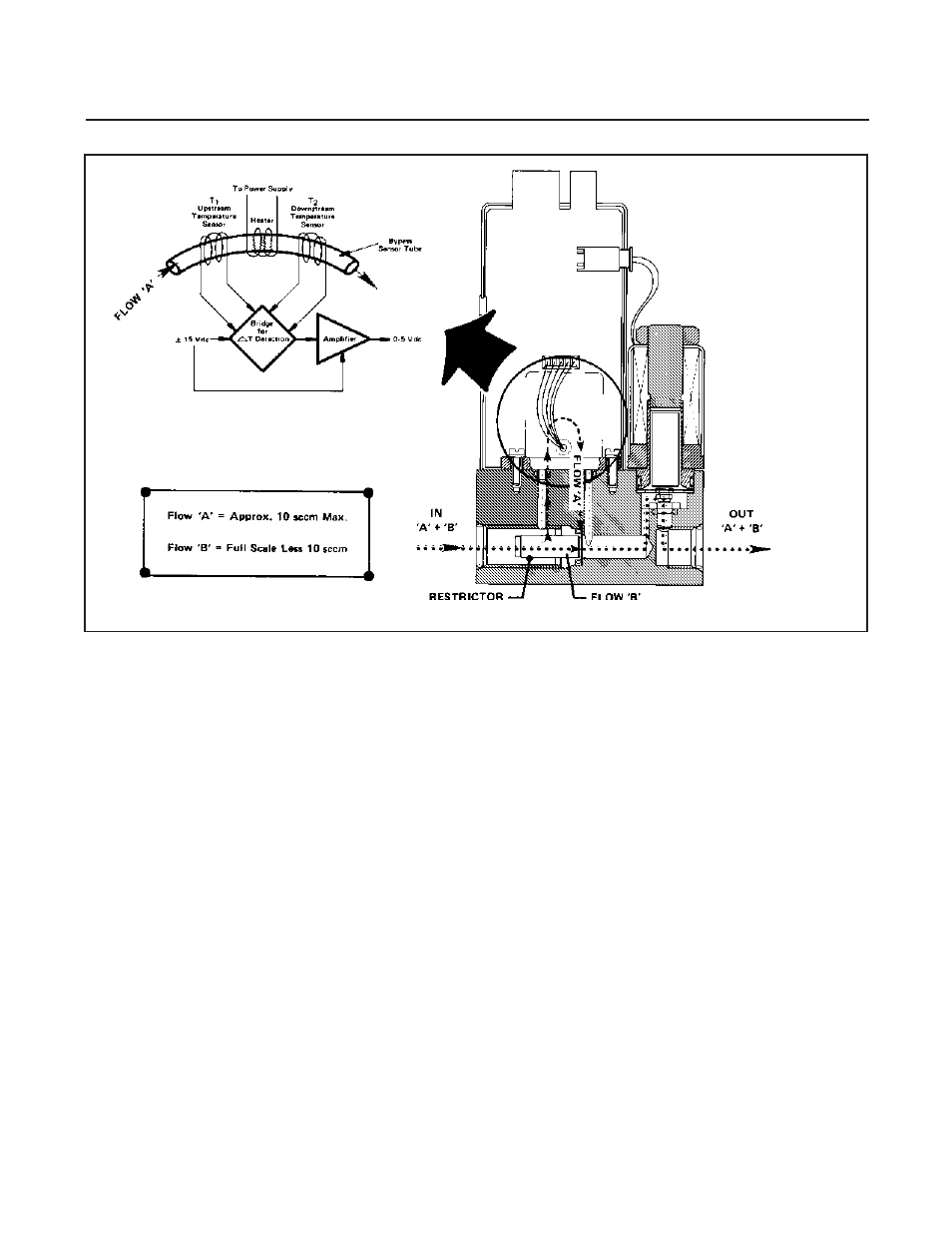 Brooks, Model 5851e | Brooks Instrument 5851E User Manual | Page 22 / 64