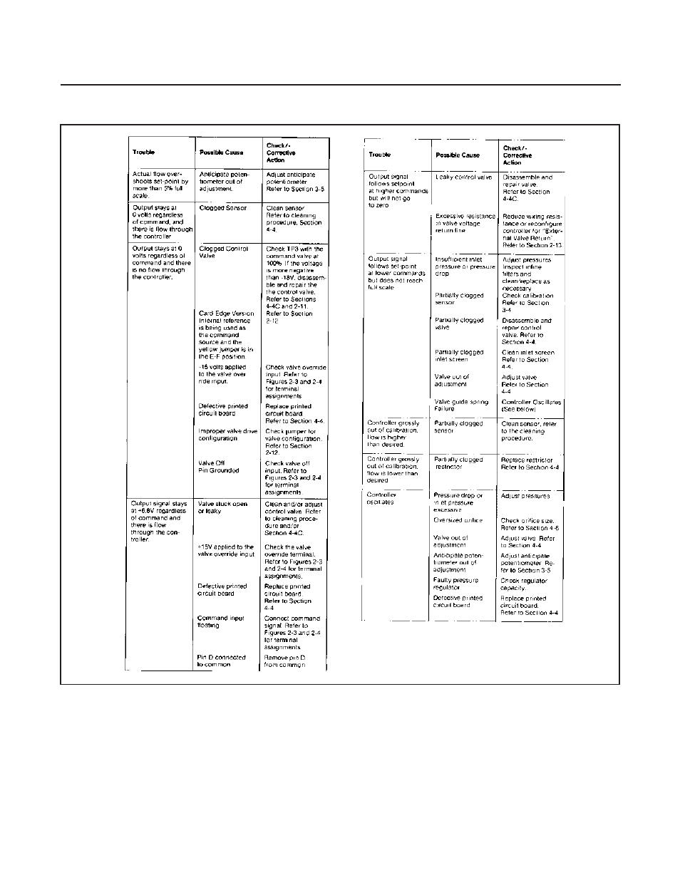 Brooks, Model 5851e | Brooks Instrument 5851E User Manual | Page 35 / 64