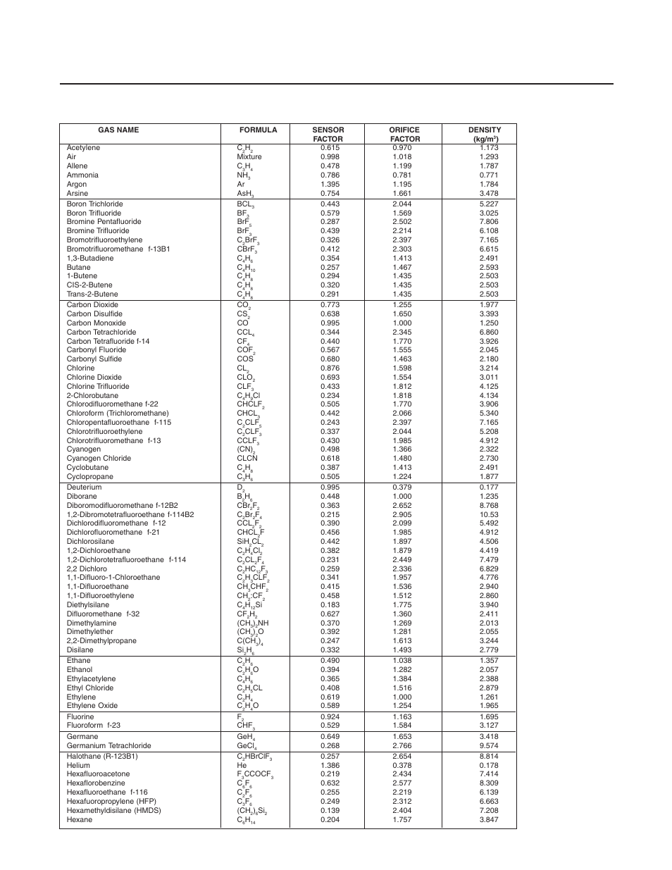 Brooks, Model 5851e, Table 4-3 conversion factors (nitrogen base) | Brooks Instrument 5851E User Manual | Page 44 / 64