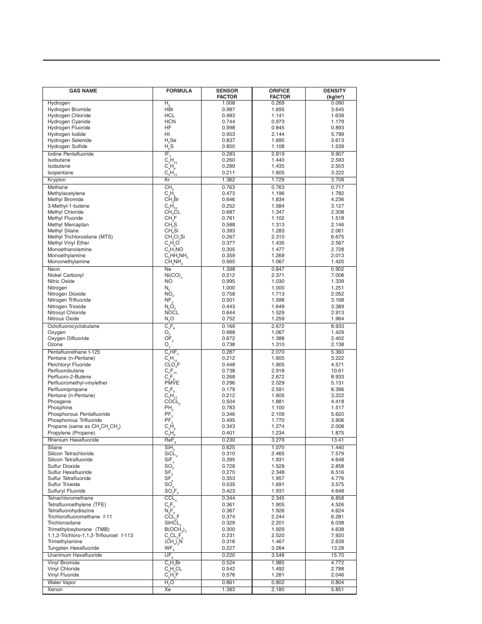 Brooks, Model 5851e | Brooks Instrument 5851E User Manual | Page 45 / 64