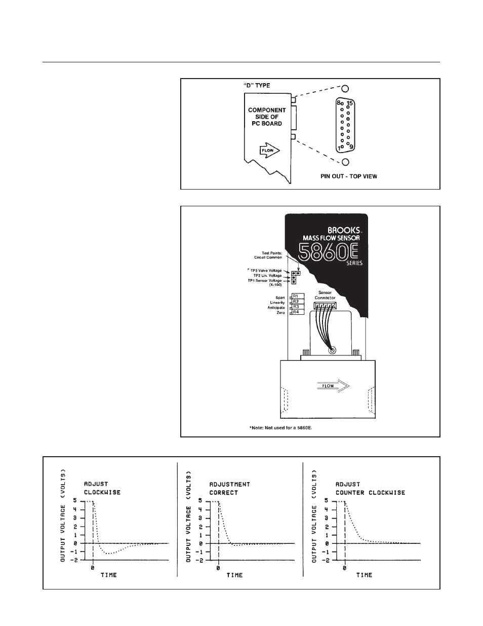 Brooks, Model 5860e | Brooks Instrument 5860E User Manual | Page 20 / 46