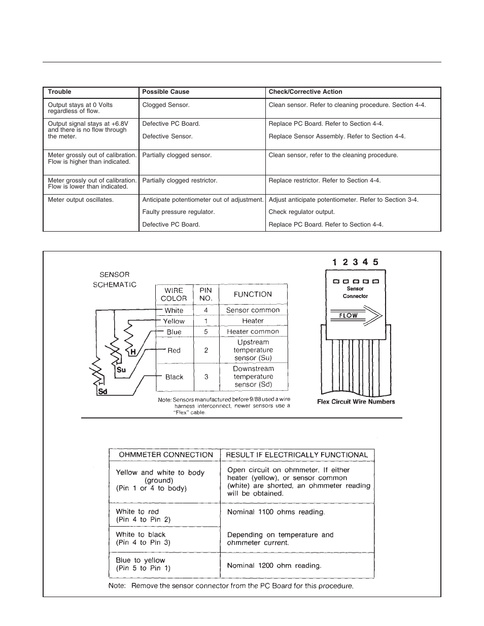 Brooks, Model 5860e | Brooks Instrument 5860E User Manual | Page 24 / 46