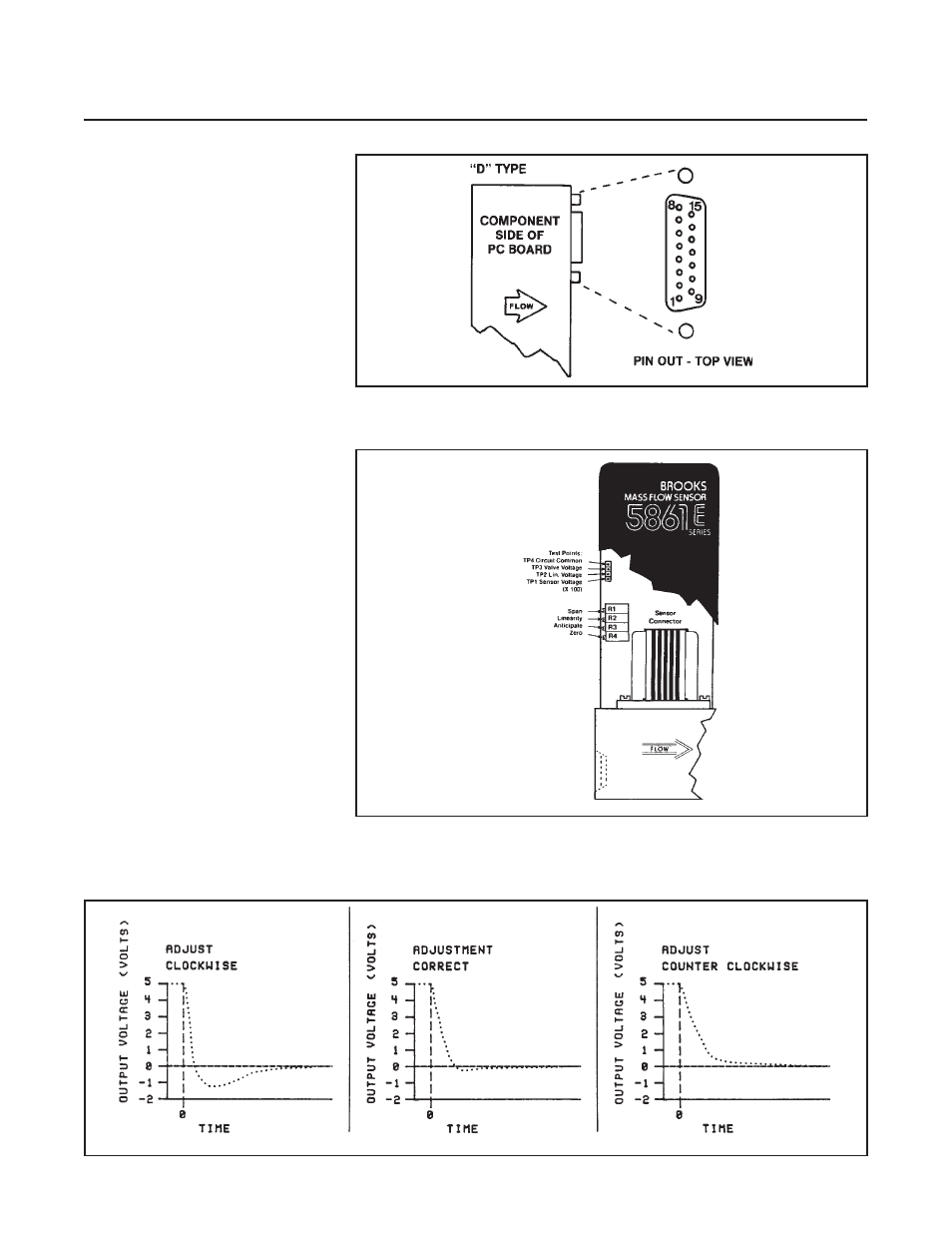 Model 5861e | Brooks Instrument 5861E User Manual | Page 18 / 44