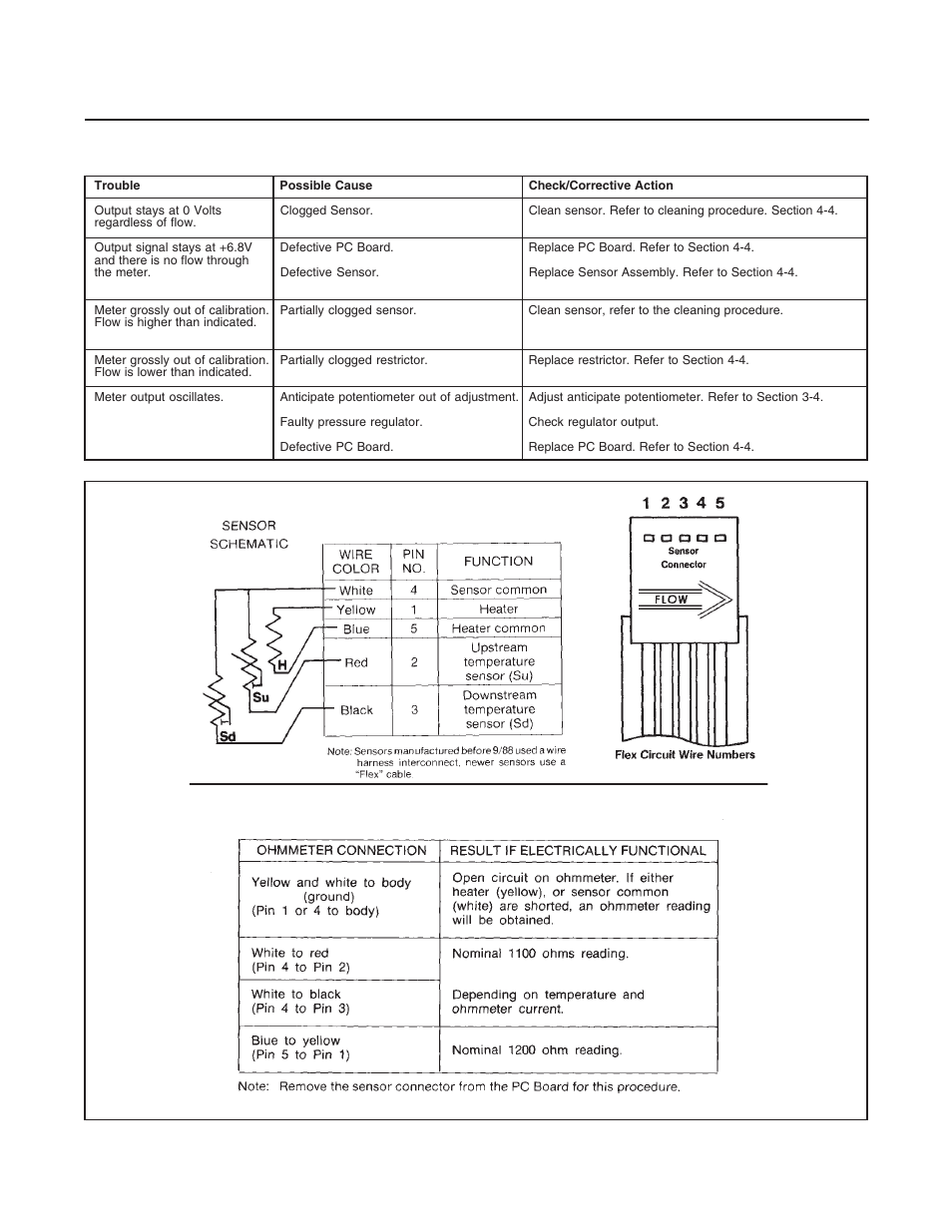 Model 5861e | Brooks Instrument 5861E User Manual | Page 22 / 44