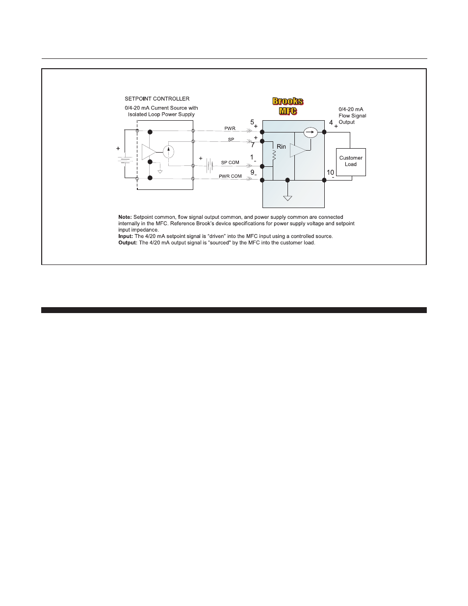 Brooks, Model 5850i | Brooks Instrument 5850i User Manual | Page 18 / 62