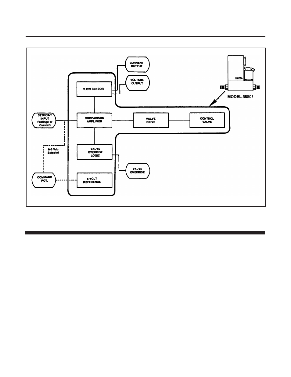 Brooks, Model 5850i | Brooks Instrument 5850i User Manual | Page 21 / 62