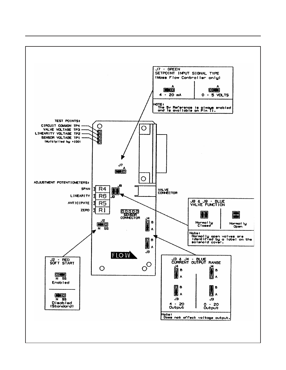 Brooks, Model 5850i | Brooks Instrument 5850i User Manual | Page 25 / 62