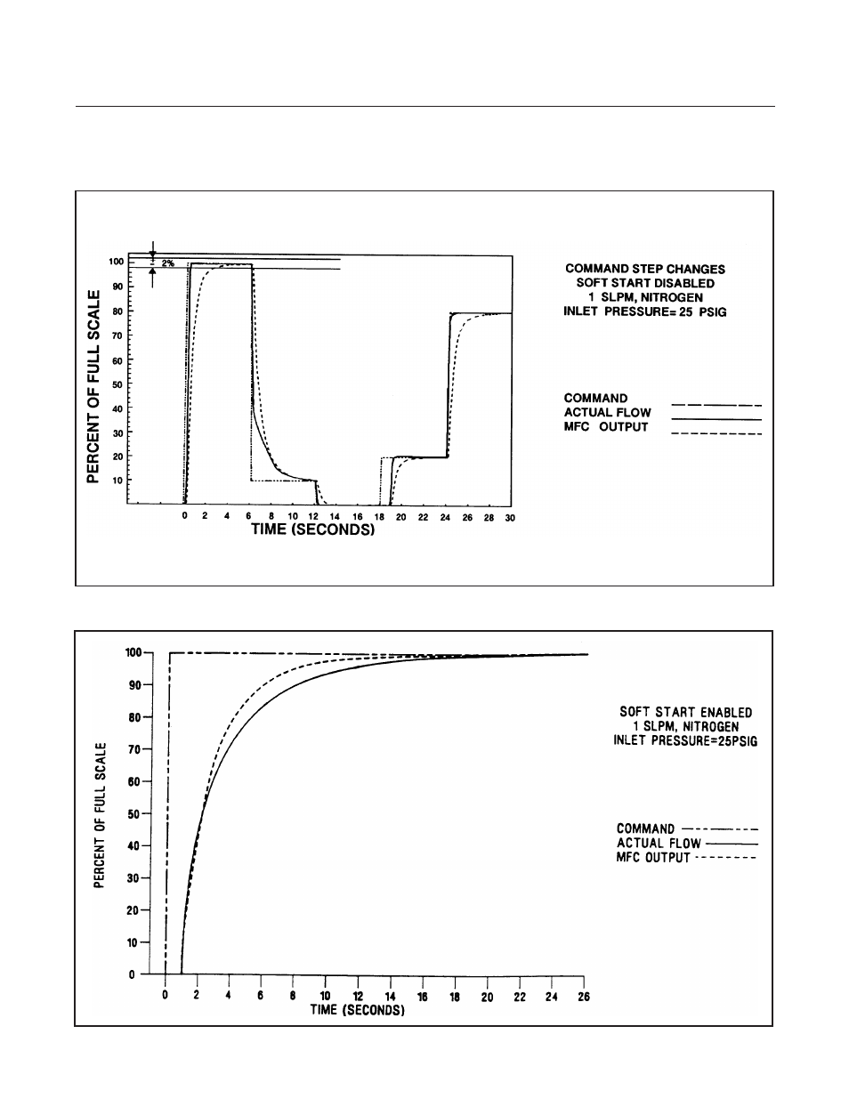 Brooks, Model 5850i | Brooks Instrument 5850i User Manual | Page 8 / 62