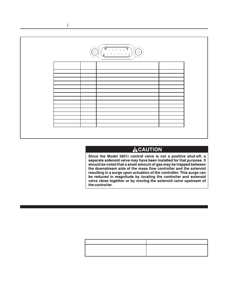 Brooks, Model 5851 i | Brooks Instrument 5851i User Manual | Page 14 / 62