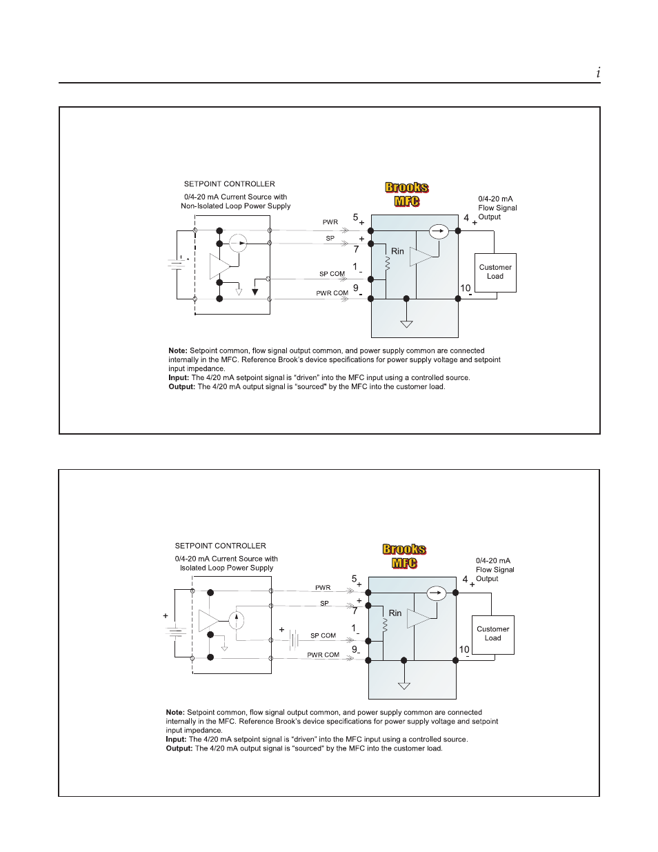 Brooks, Model 5851 i | Brooks Instrument 5851i User Manual | Page 17 / 62