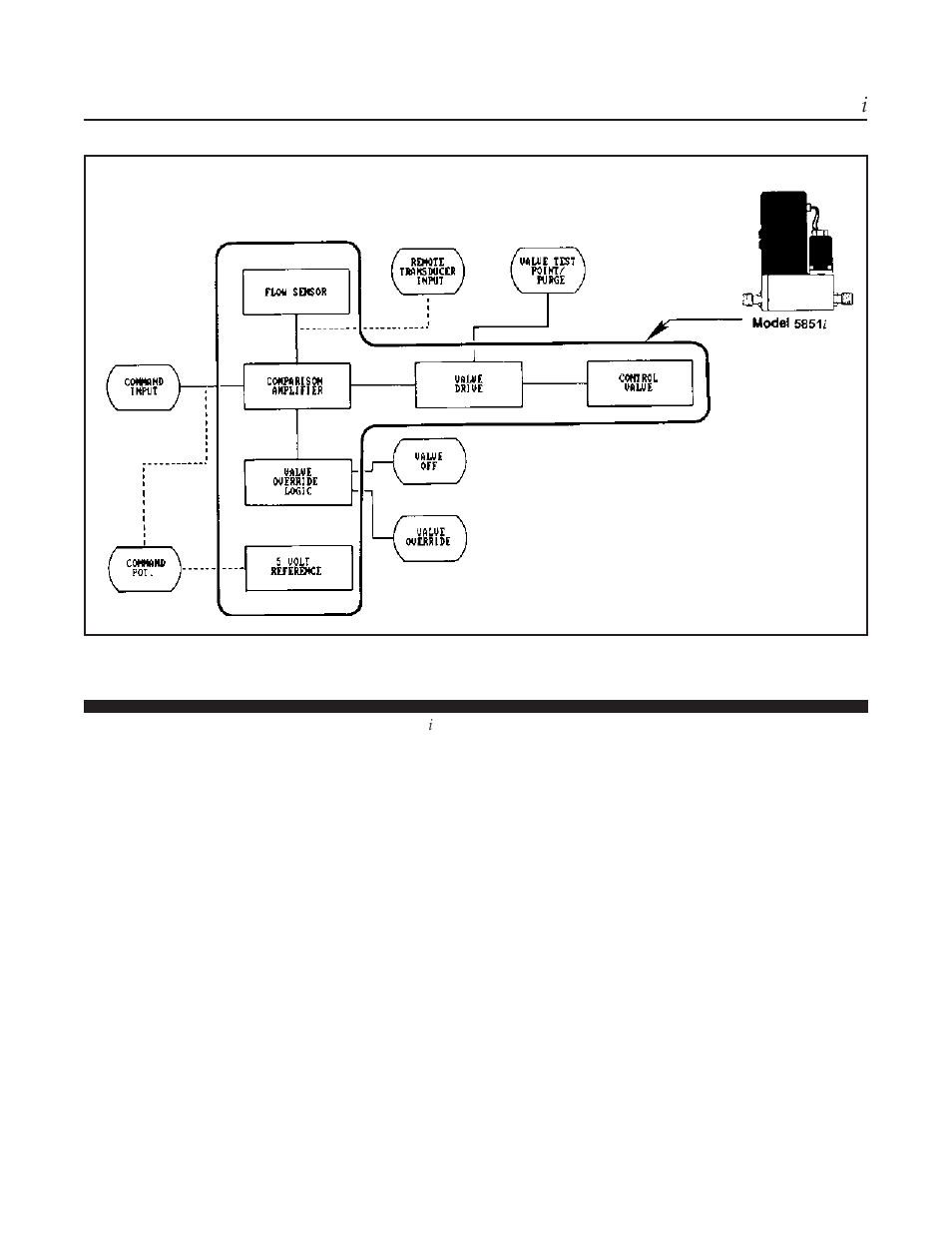 Brooks, Model 5851 i | Brooks Instrument 5851i User Manual | Page 21 / 62