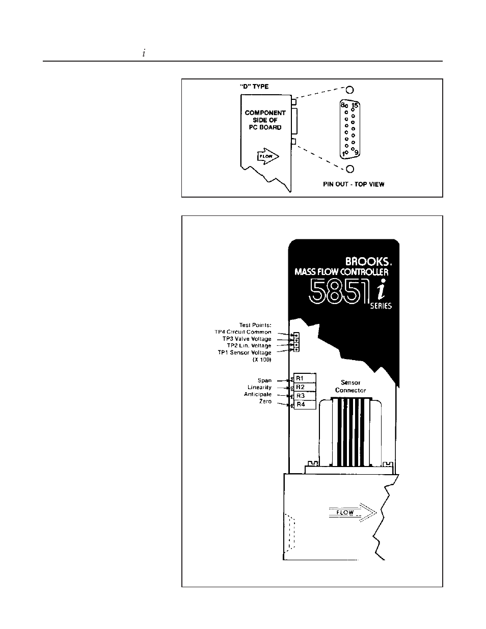 Brooks, Model 5851 i | Brooks Instrument 5851i User Manual | Page 26 / 62