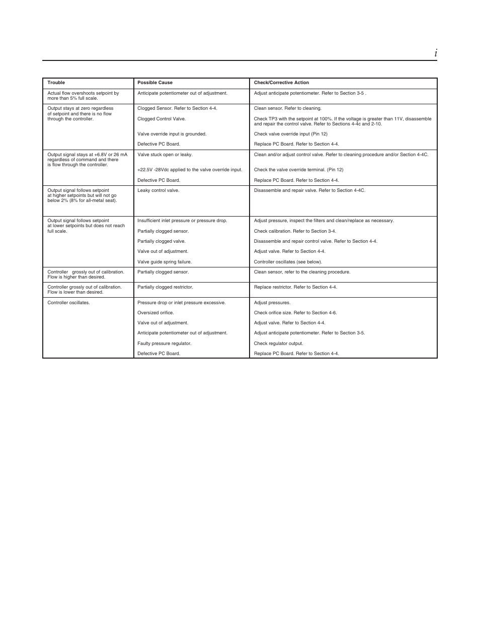 Brooks, Model 5851 i, Table 4-1 bench troubleshooting | Brooks Instrument 5851i User Manual | Page 31 / 62