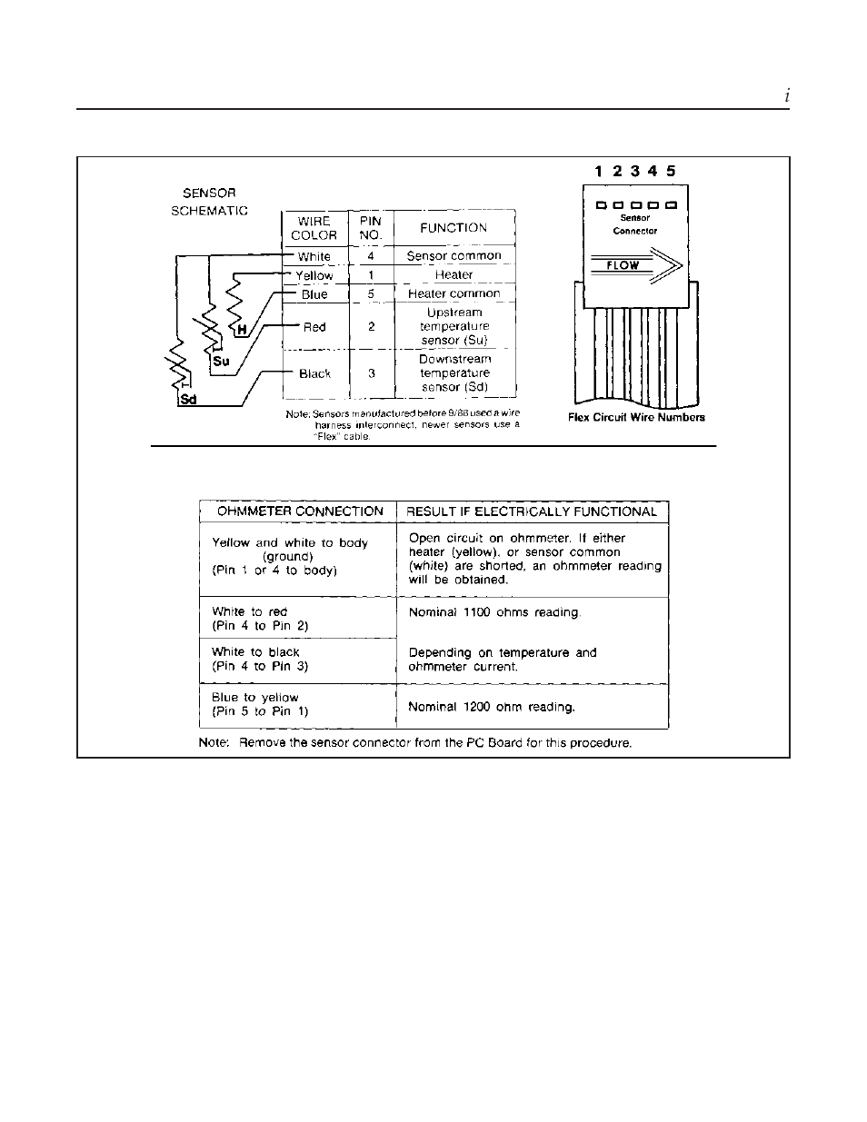 Brooks, Model 5851 i | Brooks Instrument 5851i User Manual | Page 33 / 62