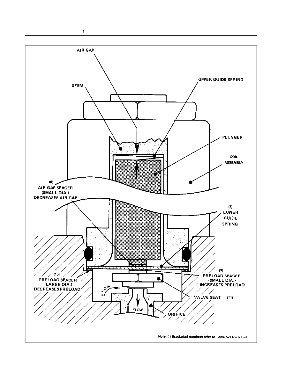 Brooks, Model 5851 i | Brooks Instrument 5851i User Manual | Page 34 / 62