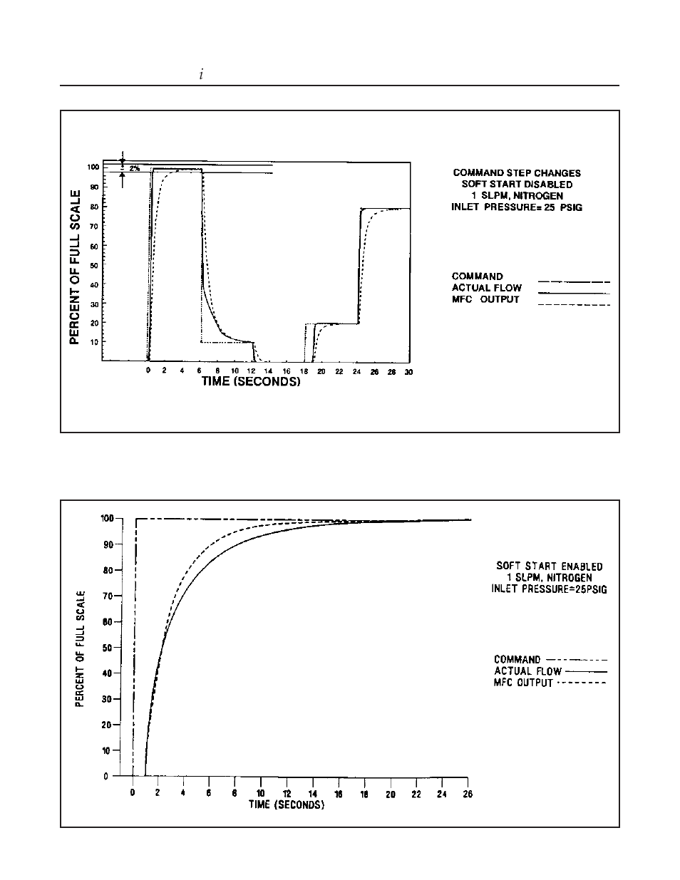 Brooks, Model 5851 i | Brooks Instrument 5851i User Manual | Page 8 / 62