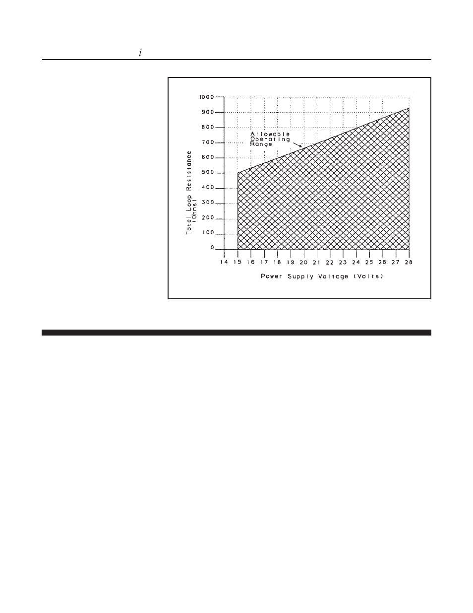 Brooks, Model 5860 i | Brooks Instrument 5860i User Manual | Page 12 / 48