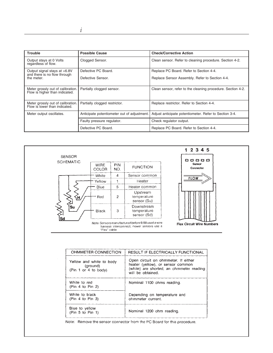 Brooks, Model 5860 i | Brooks Instrument 5860i User Manual | Page 26 / 48